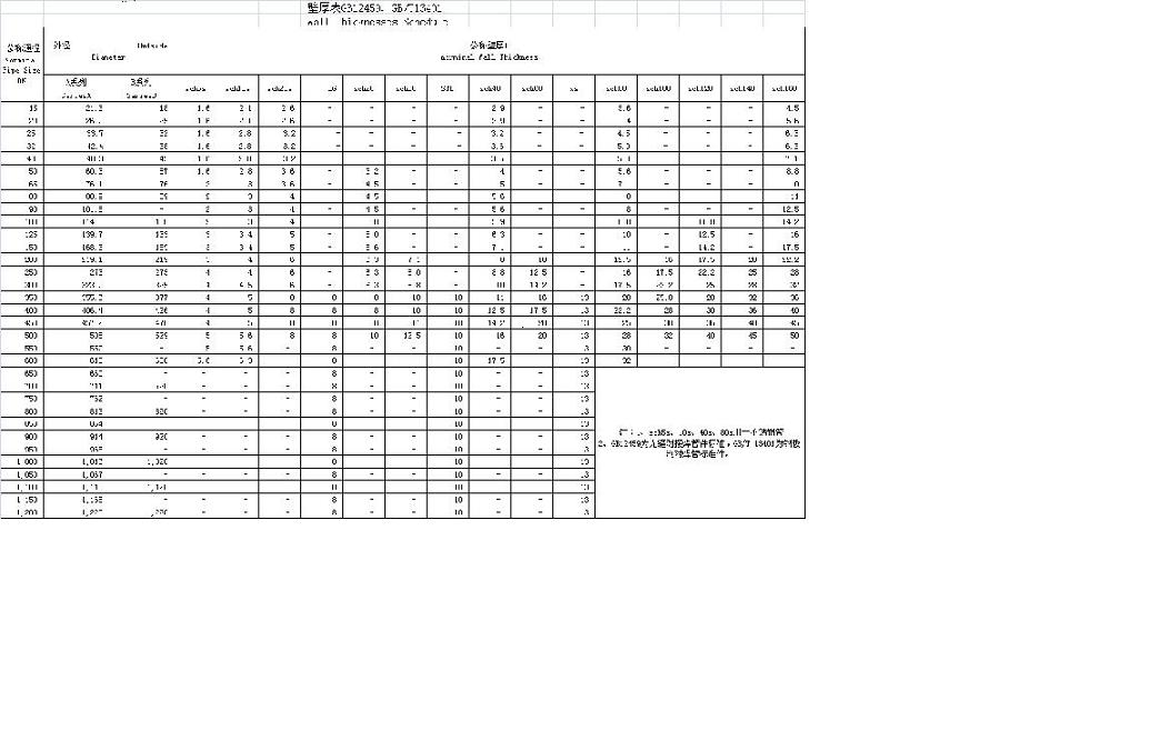 ANSI/ASME B36.10/B36.19壁厚表