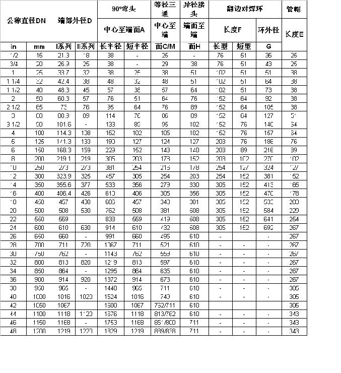 管件主要规格尺寸