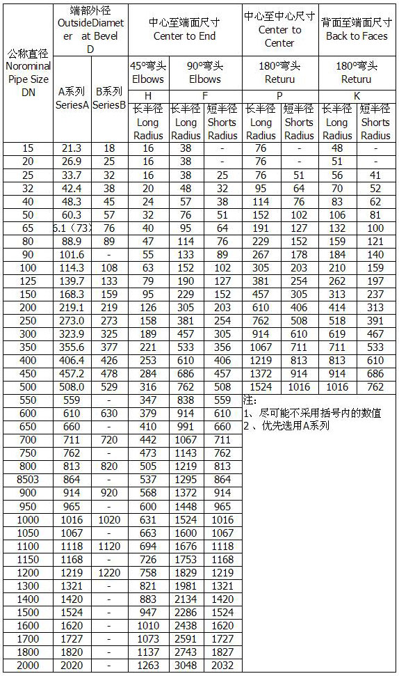 对焊弯头GB/T3651-1999标准