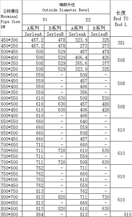 对焊异径三通、四通GB/T3651-1999标准-3