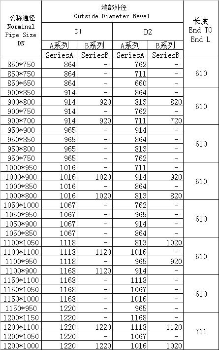 对焊异径三通、四通GB/T3651-1999标准-4