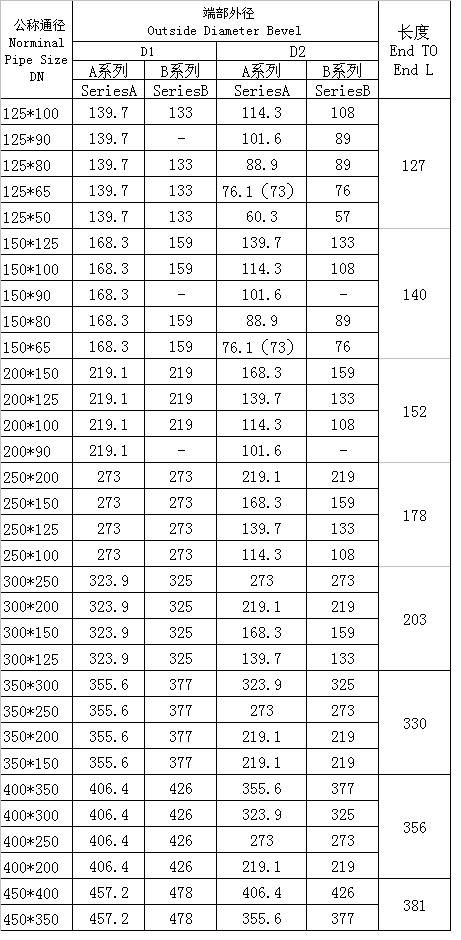 对焊同心、偏心异径管GB/T3651-1999标准-2