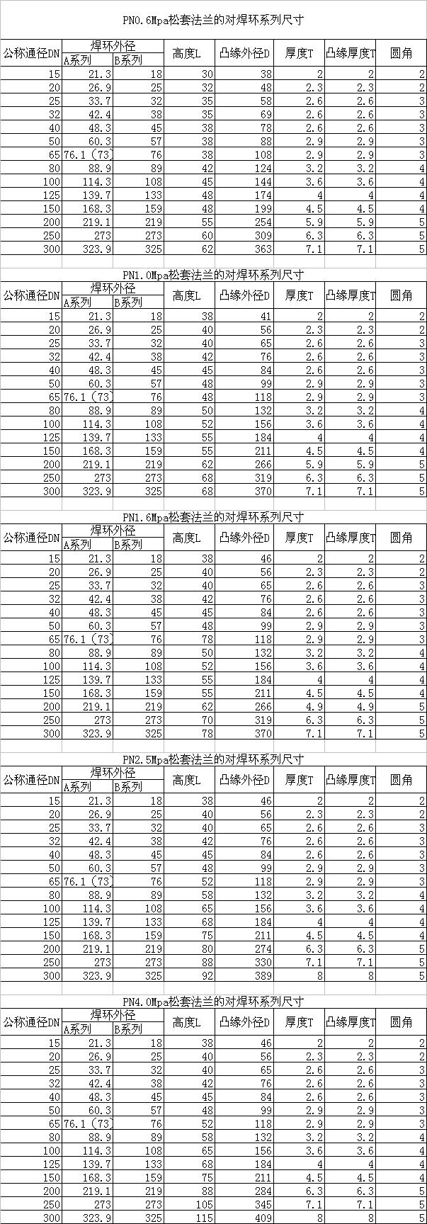 对焊环GB/T3651-1999标准