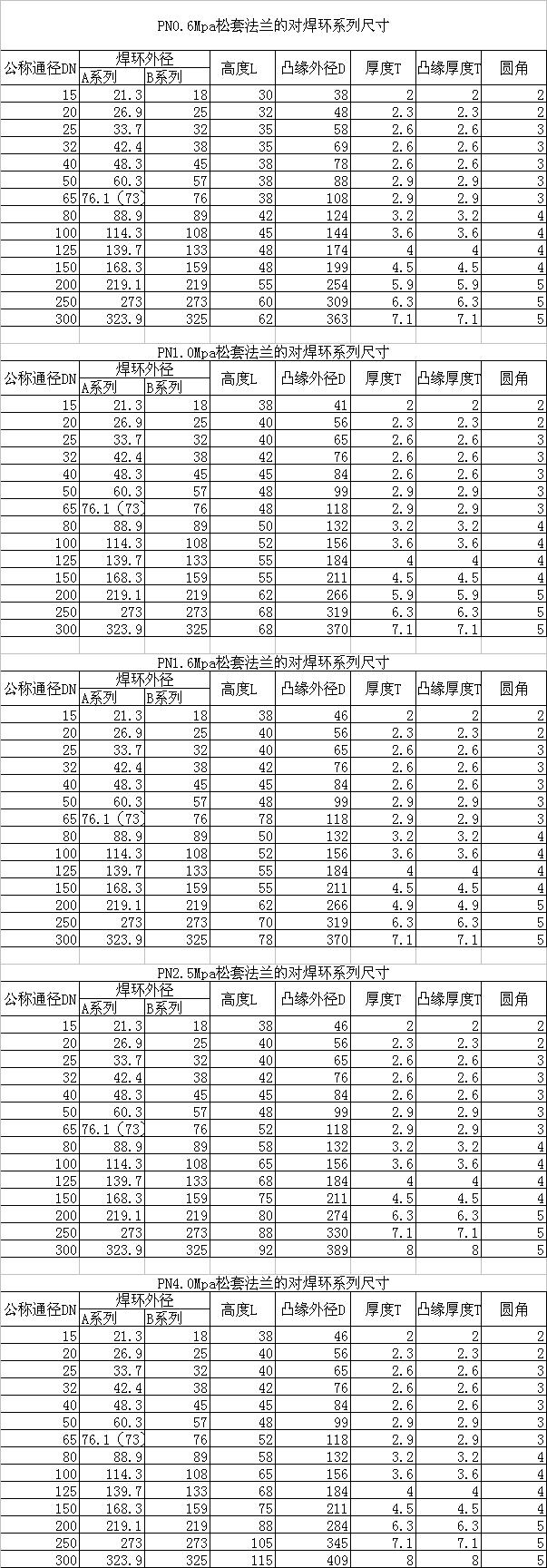 对焊环GB/T3651-1999标准